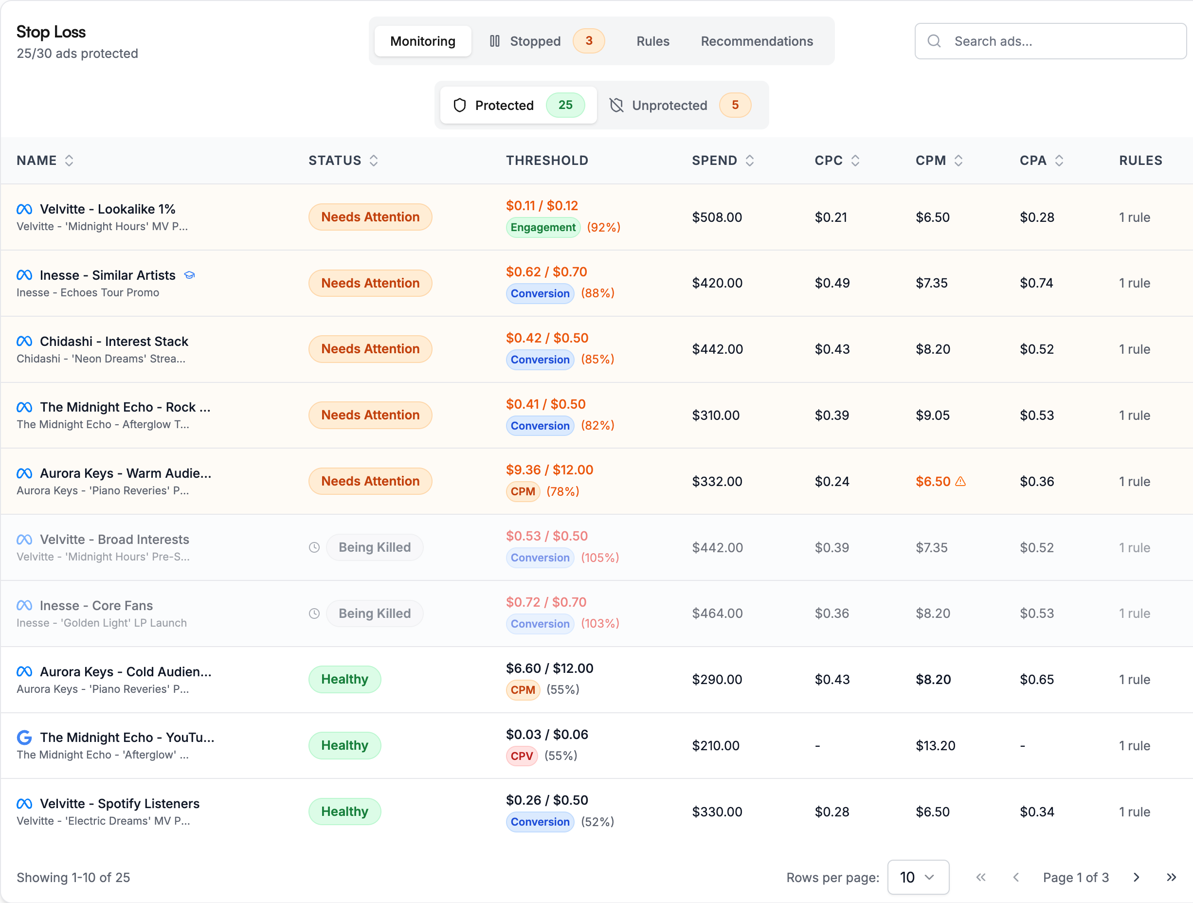 Ad Performance Monitoring